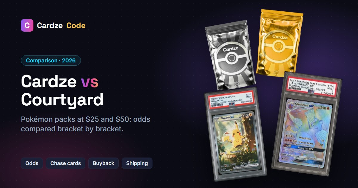 Cardze vs Courtyard Pok&eacute;mon packs compared: Cardze Silver and Gold packs with PSA graded Charizard GX and Pikachu ex